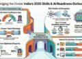 AI, Cybersecurity, digital and data skills emerge as India’s most critical future capabilities: NIIT India Skills Gap Report