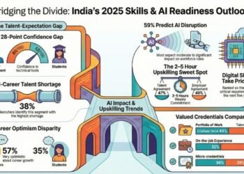 AI, Cybersecurity, digital and data skills emerge as India’s most critical future capabilities: NIIT India Skills Gap Report