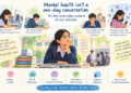 World Mental Health Day 2026 Special: ‘We Cannot Counsel Children Out of an Unhealthy School Culture’